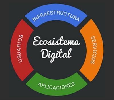 Taller de cocreación Ecosistema Digital