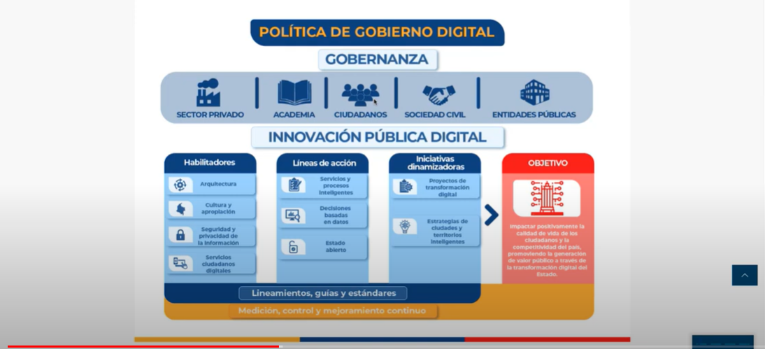 PotencIA tu Gobierno Digital No. 1. Generalidades sobre la política de Gobierno Digital